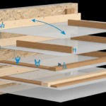 Step-by-Step Horizontal Batten Cladding Guide NZ 11 Step-by-Step Horizontal Batten Cladding Guide NZ