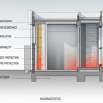 Complete Guide to James Hardie Fire Wall Systems in New Zealand